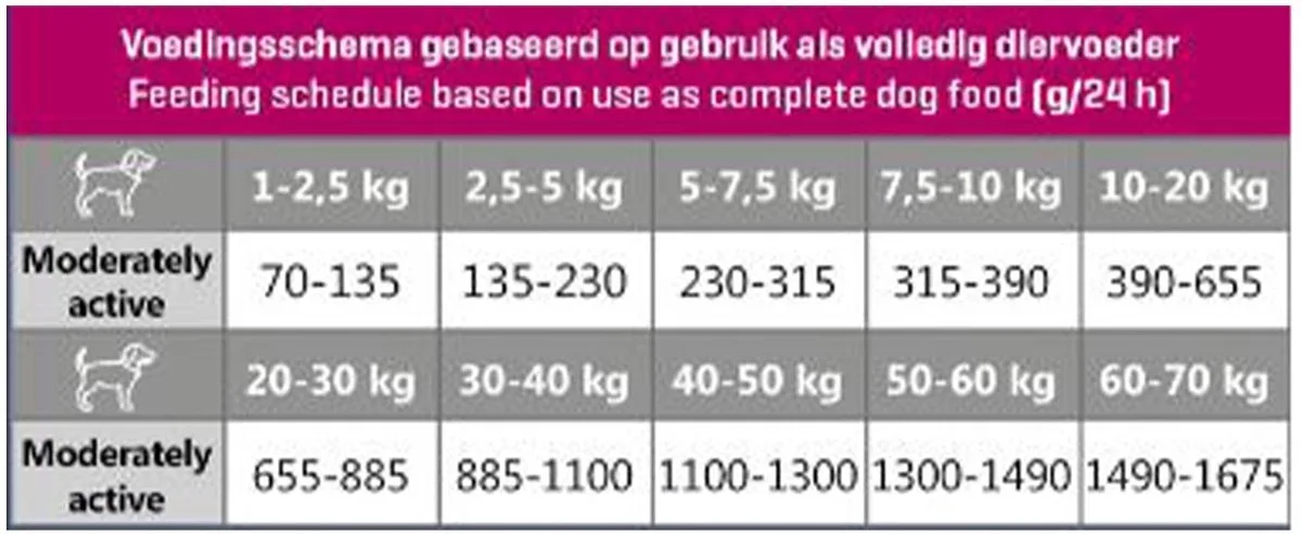 15x CaroCroc Worst Lam 400 gr van CaroCroc – productfoto