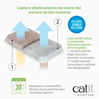 Coussinet Et Support Réducteur D´odeurs Airsift Pod de Catit – photo produit 3 sur 4