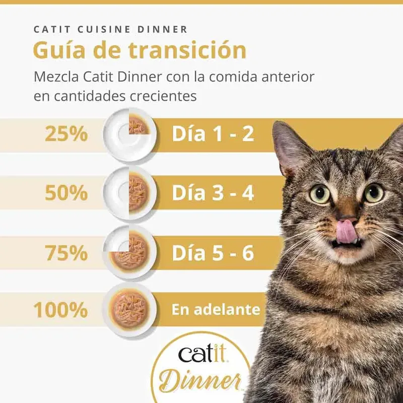 Cuisine Dinner Multipack Kip Kattenvoer 12x75g von Catit – Produktfoto 5 von 6