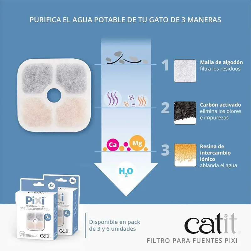 Drinkfontein Filters - Kat - Pixi Vervangfilter - 3 stuks by Catit in <> – product photo 3 of 4