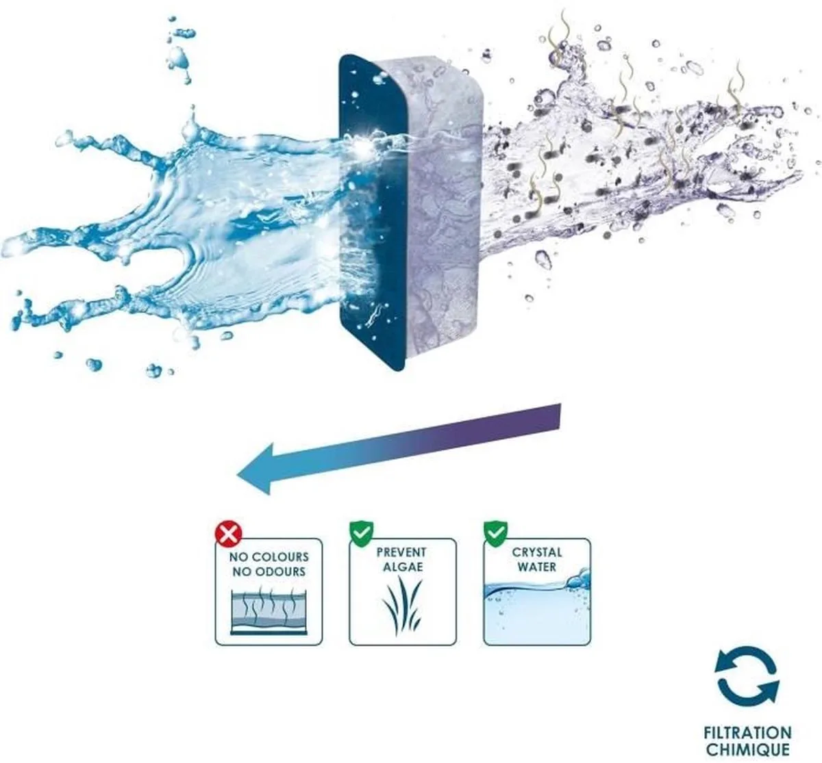 Filtratiepack maat L – Ververset 3 maanden – L van Ciano – productfoto