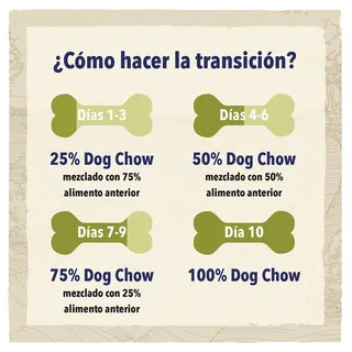 Adult Light - Kalkoen - Hondenvoer - 14 kg de Dog Chow – photo produit 4 sur 5