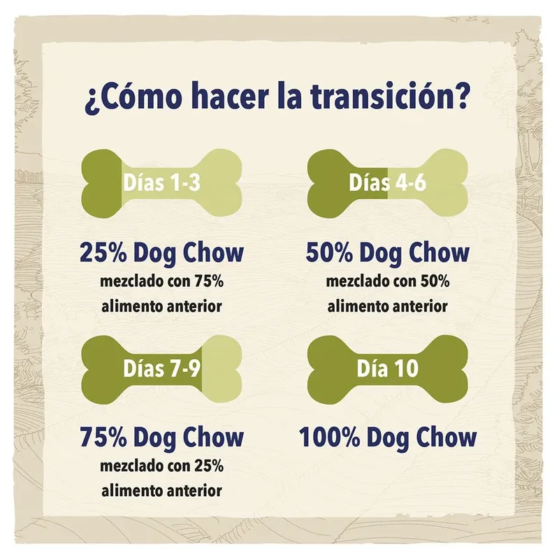 Adult Light - Kalkoen - Hondenvoer - 14 kg de Dog Chow – photo produit 4 sur 5