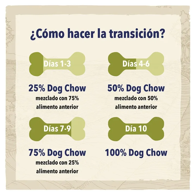 Puppy - Droge Hondenvoer - Lam - 14KG - Hoogwaardige Ingrediënten by Dog Chow – product photo 4 of 5