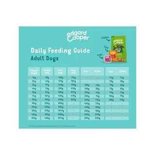 Adult Hondenbrokken Voor Grote Honden, Verse Lam, 12Kg, Graanvrij En Hypoallergeen Recept Met Natuurlijke Ingrediënten, Perfecte Vezelbalans by Edgard & Cooper – product photo 3 of 3