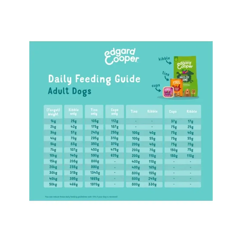 Adult Hondenbrokken Voor Grote Honden, Verse Lam, 12Kg, Graanvrij En Hypoallergeen Recept Met Natuurlijke Ingrediënten, Perfecte Vezelbalans by Edgard & Cooper – product photo 3 of 3