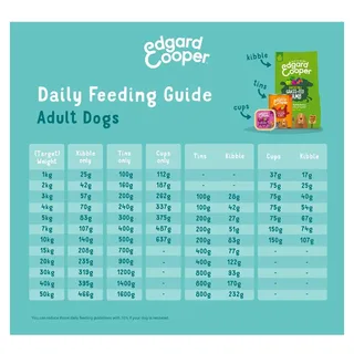 Nourriture Humide Pour Chiens Au Cerf Et Au Canard Freerun 2.5 Kg de Edgard & Cooper – photo produit 3 sur 3