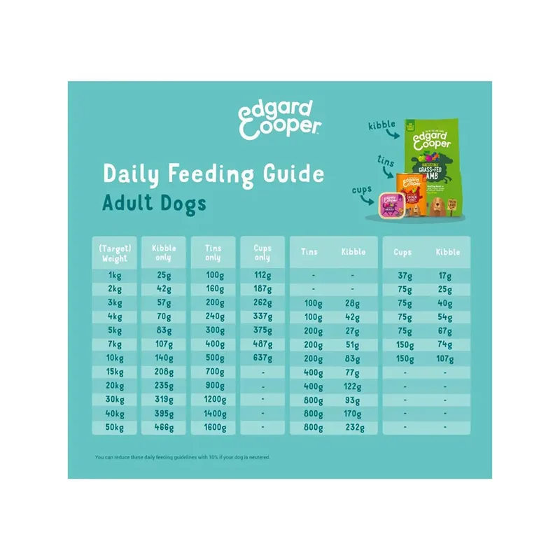 Adult Hondenbrokken Voor Medium Honden, Verse Hert & Eend, 7Kg, Graanvrij En Hypoallergeen Recept Met Natuurlijke Ingrediënten, Perfecte Vezelbalans by Edgard & Cooper – product photo 2 of 3