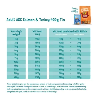 Asc Zalm & Kalkoen Natvoer Voor Honden 400 G by Edgard & Cooper – product photo 2 of 3