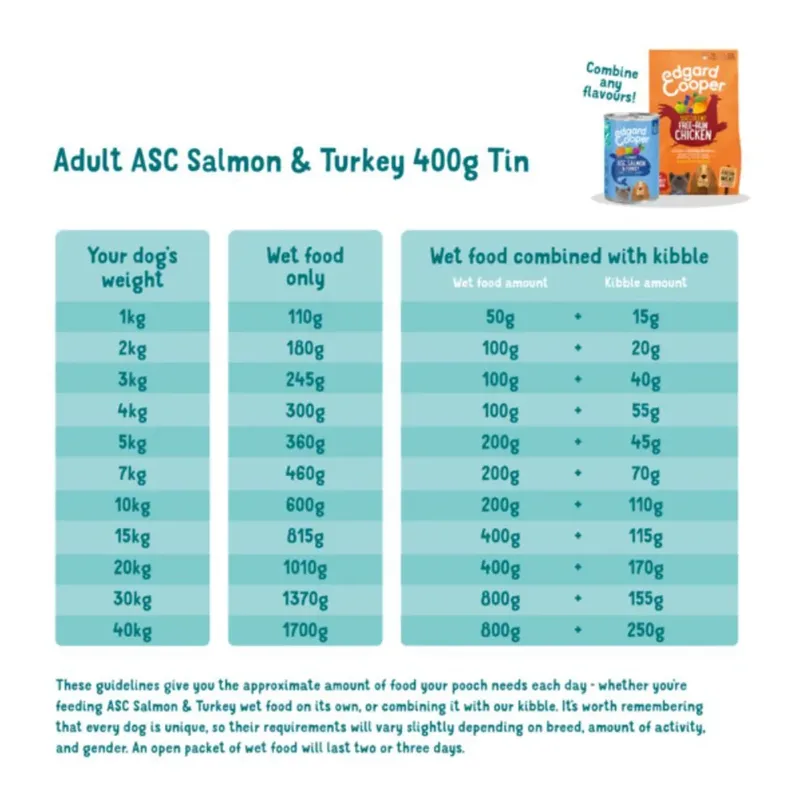 Asc Zalm & Kalkoen Natvoer Voor Honden 400 G by Edgard & Cooper – product photo 2 of 3