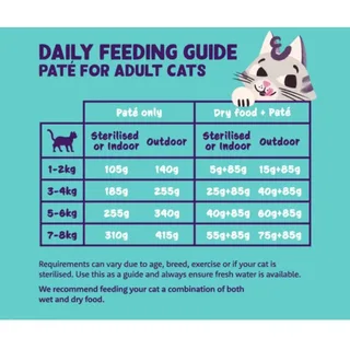 Kattenvoer Pate Lam - Kip 85 gr de Edgard & Cooper – photo produit 4 sur 4