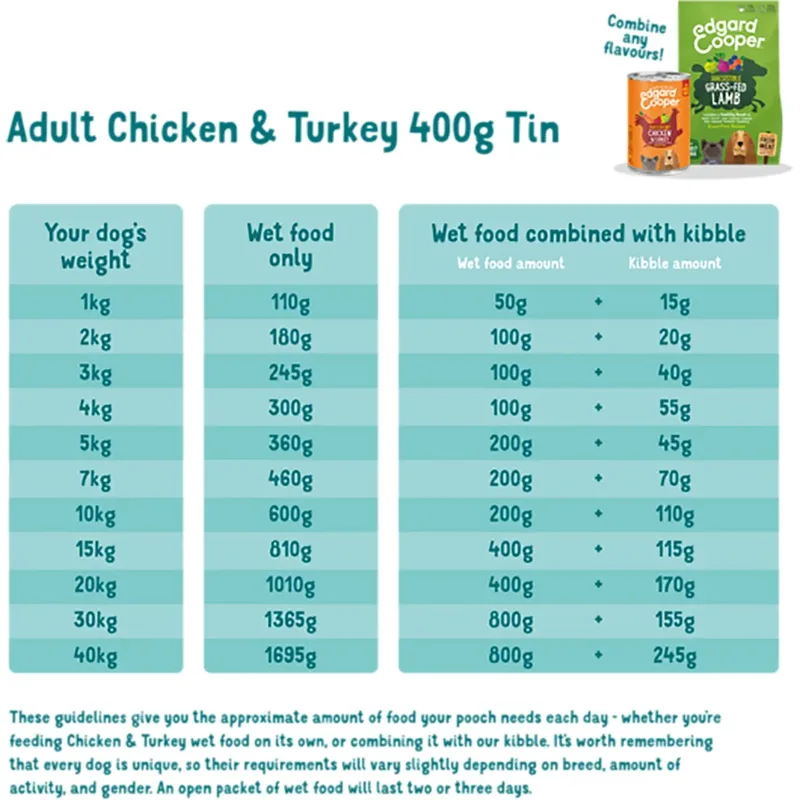 Kip & Kalkoen Blik - Voor volwassen honden - Hondenvoer - 400g by Edgard & Cooper – product photo 2 of 3