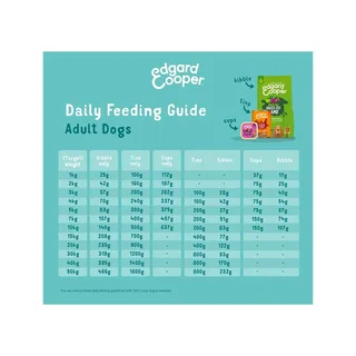 Kuipje Honden Natvoer Hondenvoer Kip - Kalkoen 300 gr von Edgard & Cooper – Produktfoto 3 von 3