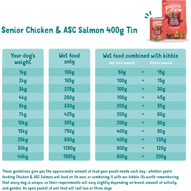 Nourriture Humide Pour Chiens Au Poulet Et Au Saumon Asc 400 G de Edgard & Cooper – photo produit 3 sur 3