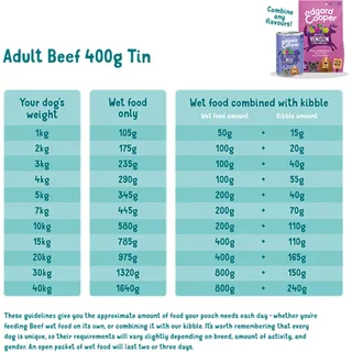 Natvoer Voor Honden Van Rundvlees 400 G by Edgard & Cooper – product photo 3 of 3