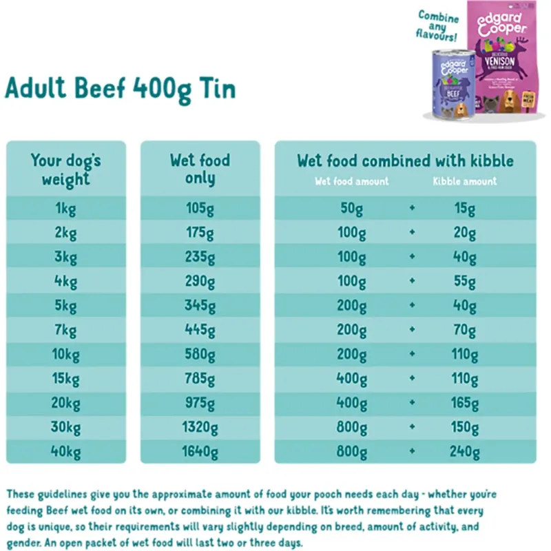 Natvoer Voor Honden Van Rundvlees 400 G by Edgard & Cooper – product photo 3 of 3