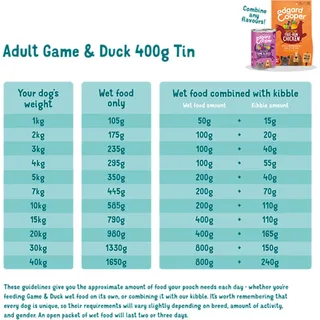 Wild & Eend Blik - Voor volwassen honden - Hondenvoer - 400g fra Edgard & Cooper – produktbillede 2 af 3