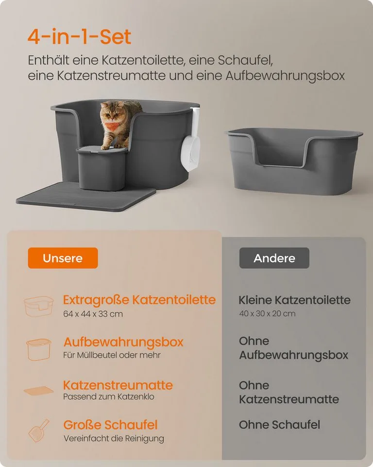 Kattenbak – Extra groot – Met hoge randen – Inclusief schep en mat von Feandrea in Grau – Produktfoto 4 von 5