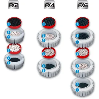 Fx6 1500l Außenfilter by Fluval – product photo 4 of 6