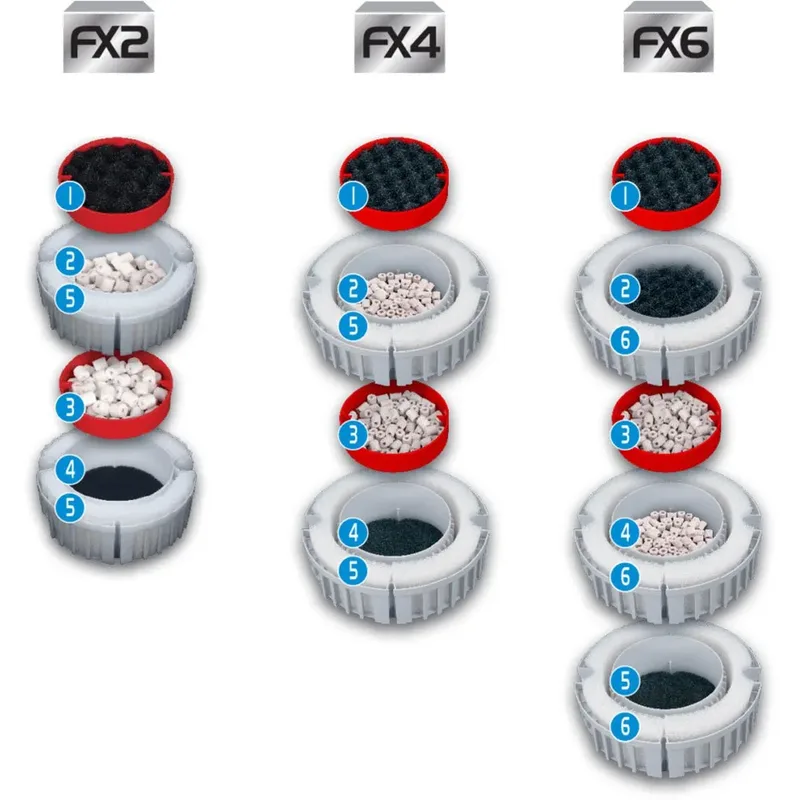 Fx6 1500l Außenfilter by Fluval – product photo 4 of 6