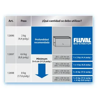 Substrat D´aquarium Bio Stratum 2kg fra Fluval – produktbillede 4 af 4