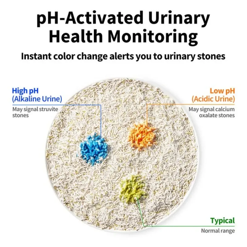 Kattenbakvulling Urine Monitor 4 Eenheden de Petkit – photo produit 5 sur 6