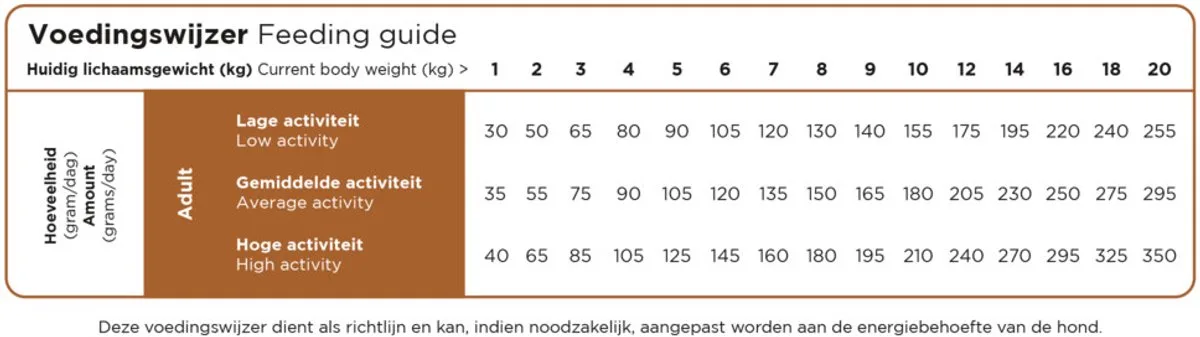Mini Lamb&Rice 3kg van Prins – productfoto