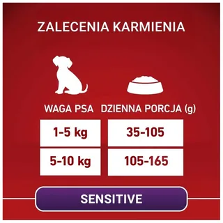 Delicate Mini Small - hondenvoer - Zalm - 1.5kg von Purina ONE – Produktfoto 2 von 3