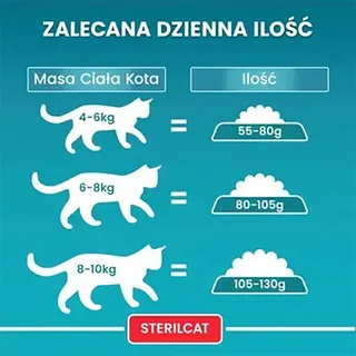 Sterilcat - Kattenvoer Droogvoer - Rund & Tarwe - 9.75 kg by Purina ONE – product photo 4 of 4