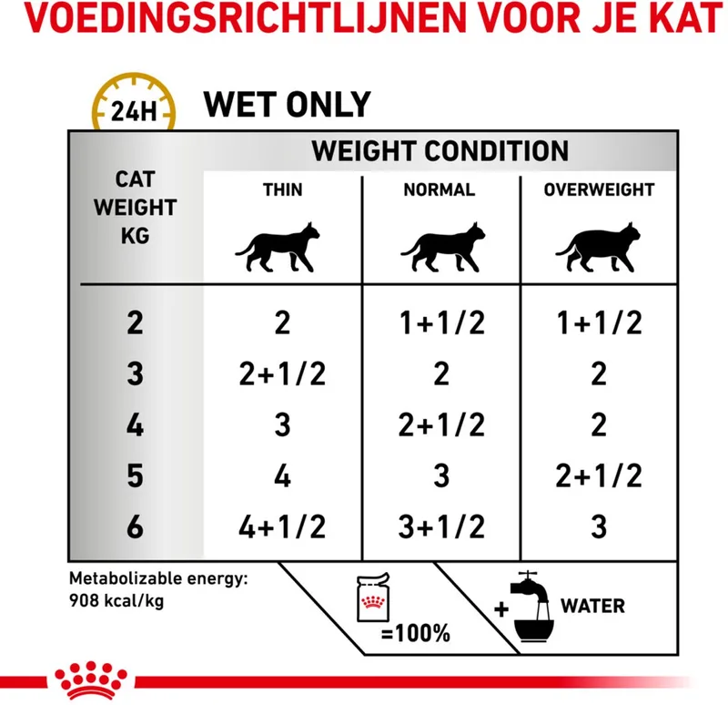 24x Royal Canin Urinary S/O Kattenvoer in Gelei 85 gr by Royal Canin – product photo