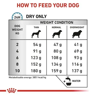 Anallergenic - 1.5 kg - Hondenvoer - Small Dogs by Royal Canin – product photo 4 of 4