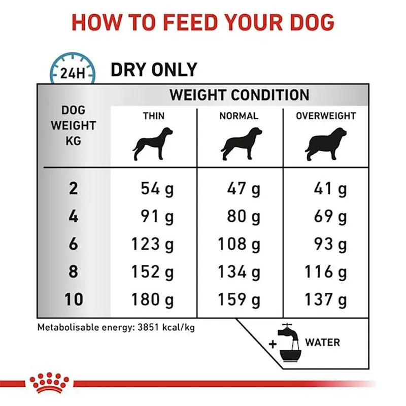 Anallergenic - 1.5 kg - Hondenvoer - Small Dogs by Royal Canin – product photo 4 of 4