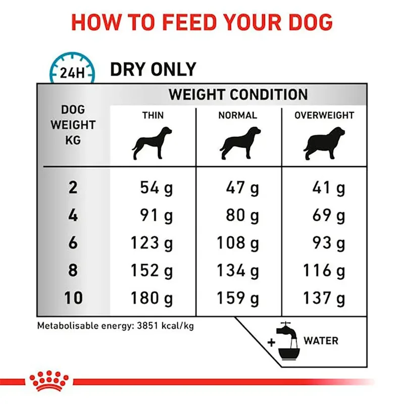 Anallergenic - 3 kg Small Dogs - Hondenvoer by Royal Canin – product photo 3 of 3