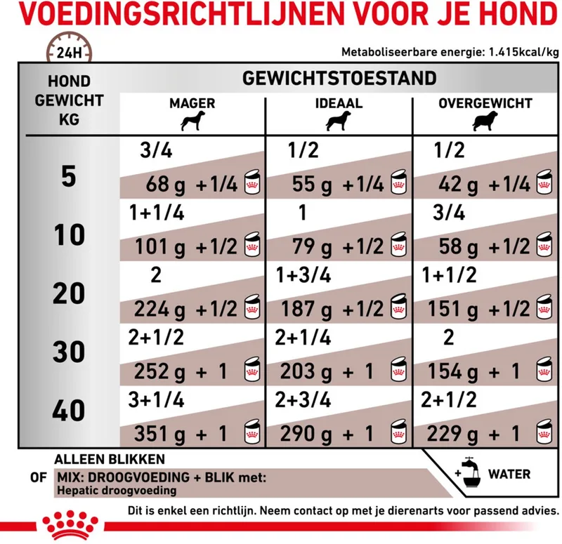 Hepatic Diet - Hondenvoer 12 x 420 g de Royal Canin – photo produit