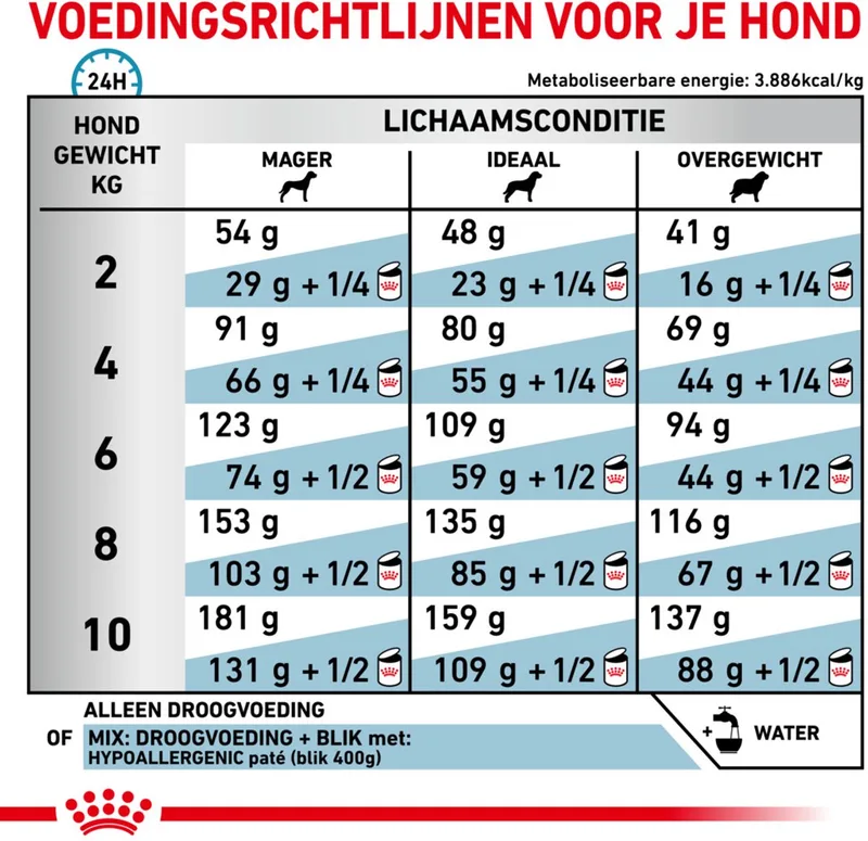 Hondenvoer Droog Hypoallergenic Small - 1 kg by Royal Canin – product photo