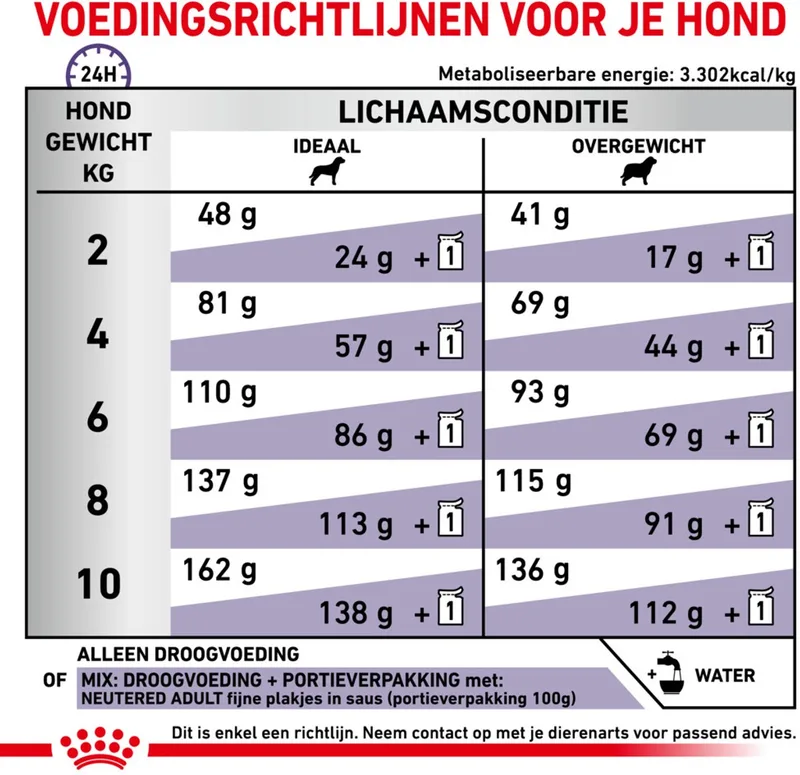 Hondenvoer Droog Neutered Adult Small - 800 gr von Royal Canin – Produktfoto