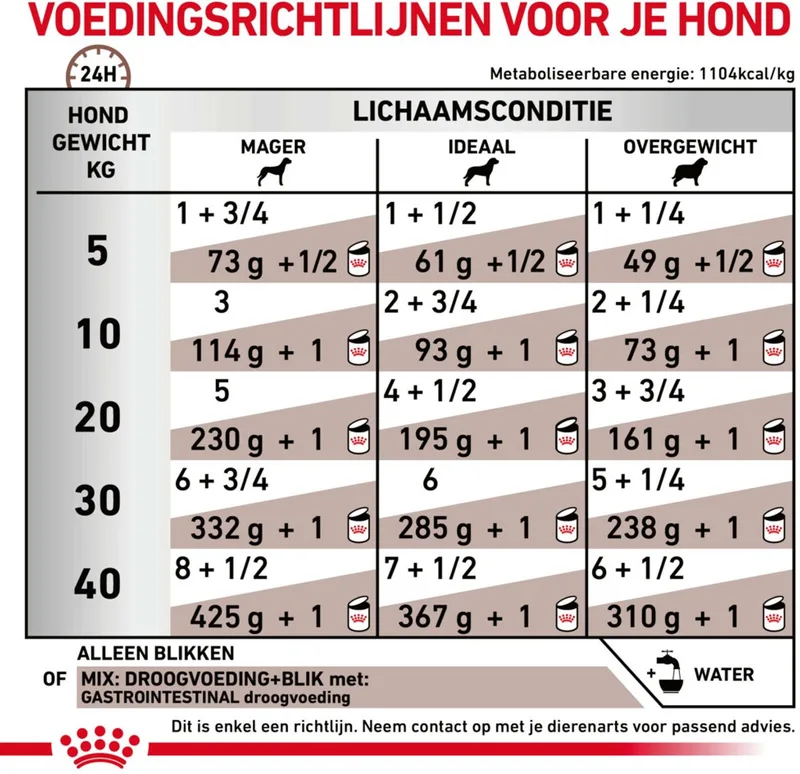 Hondenvoer Nat Gastrointestinal - 12 x 200 gr by Royal Canin – product photo
