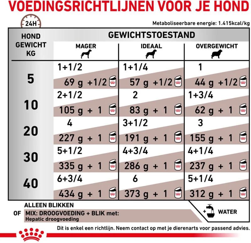 Hondenvoer Nat Hepatic - 12 x 200 gr de Royal Canin – photo produit