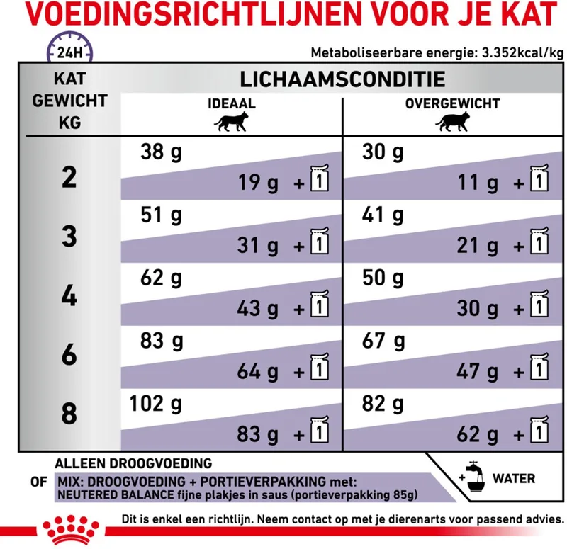 Kattenvoer Droog Neutered Satiety Balance - 1 x 3,5 kg by Royal Canin – product photo