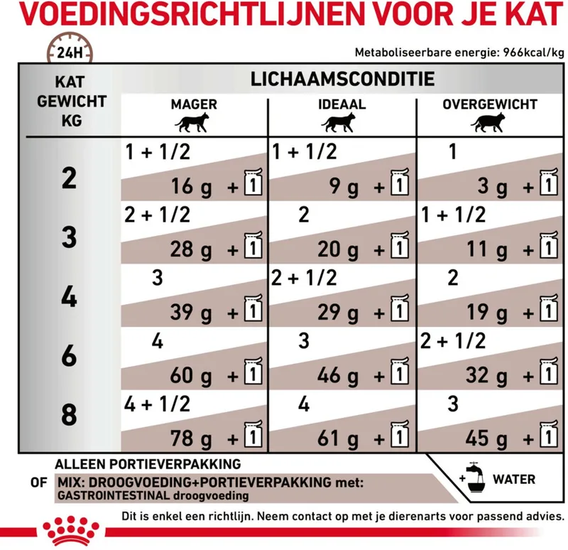 Kattenvoer Nat Gastrointestinal - 24 x 85 gr by Royal Canin – product photo