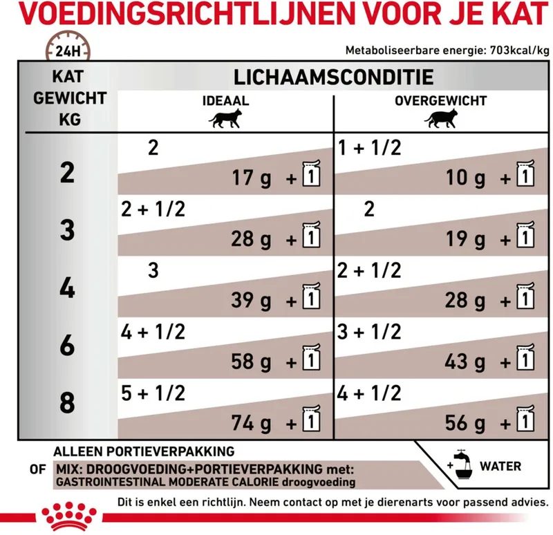 Kattenvoer Nat Gastrointestinal Moderate Calorie - 48 x 85 gr de Royal Canin – photo produit