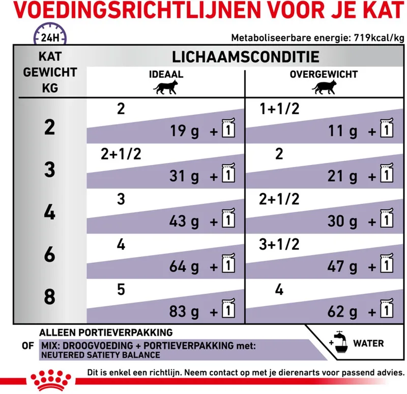Kattenvoer Nat Neutered Balance - 12 x 85 gr de Royal Canin – photo produit