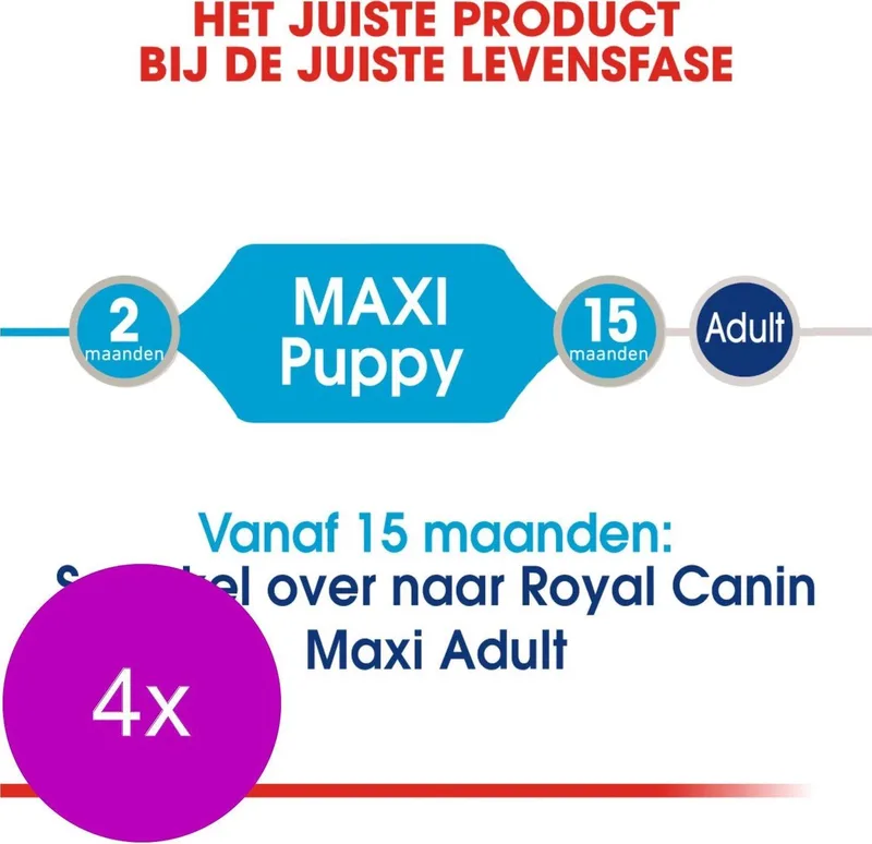 Maxi Puppy Hondenvoer Nat - 40 x 140 gr de Royal Canin – photo produit