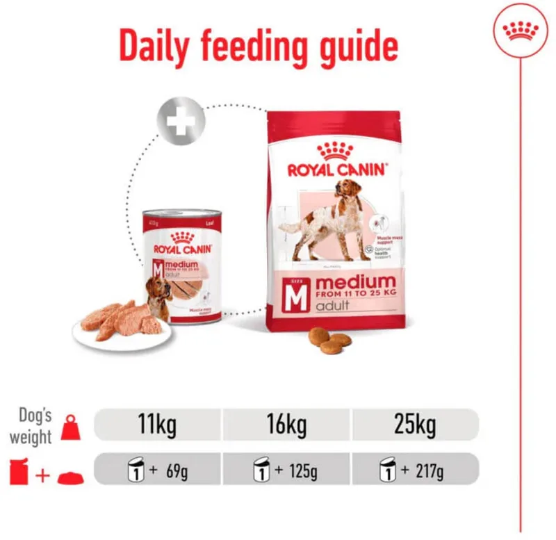 Medium Adult Hondenvoer Nat - 12 x 410 gr von Royal Canin – Produktfoto