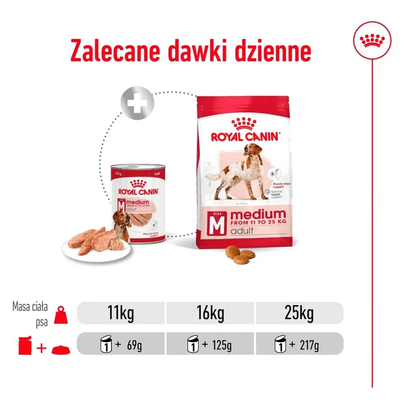 Medium Adult Natvoer in Blik voor Honden 410g by Royal Canin – product photo 4 of 5