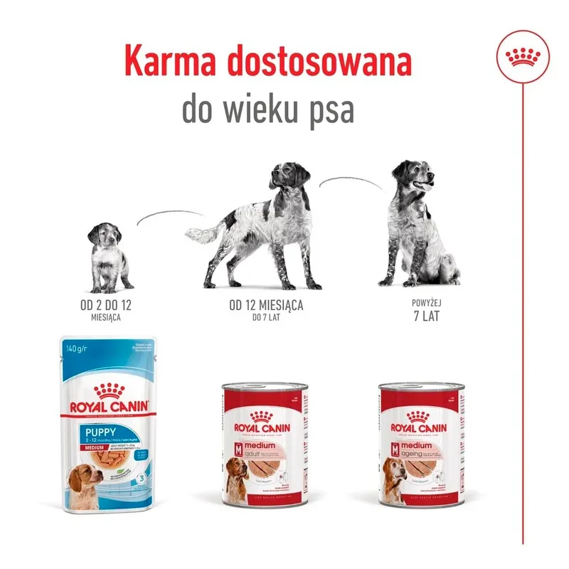 Medium Adult Natvoer in Blik voor Honden 410g by Royal Canin – product photo 5 of 5