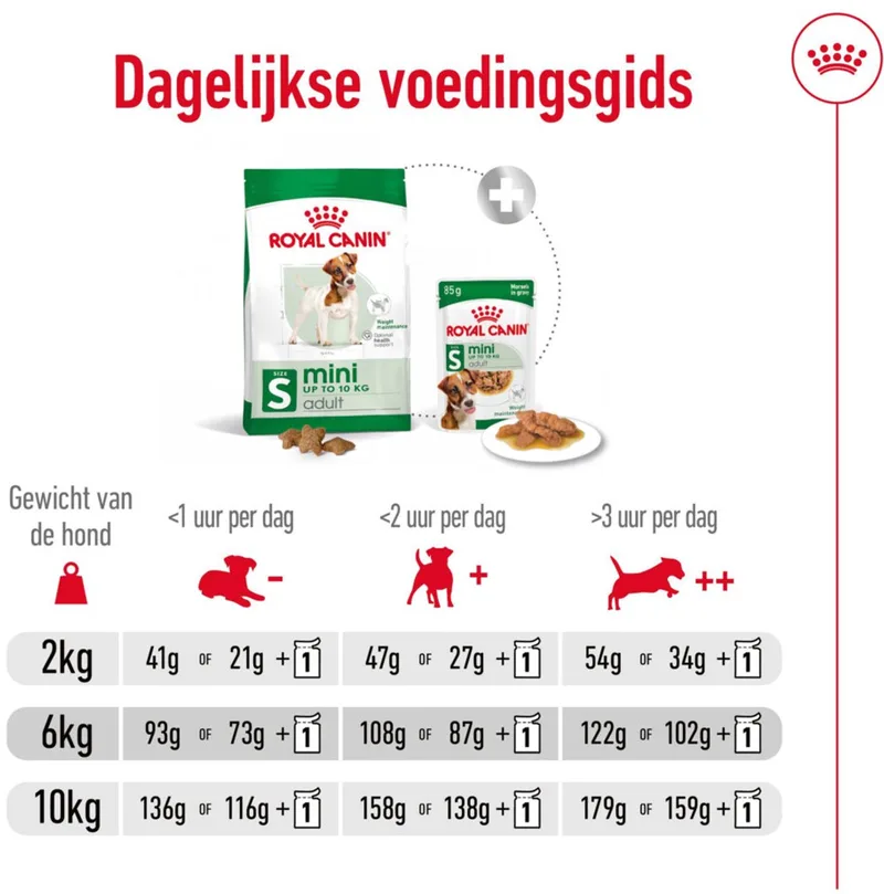 Mini Adult Hondenvoer - 4 x 4 kg by Royal Canin – product photo