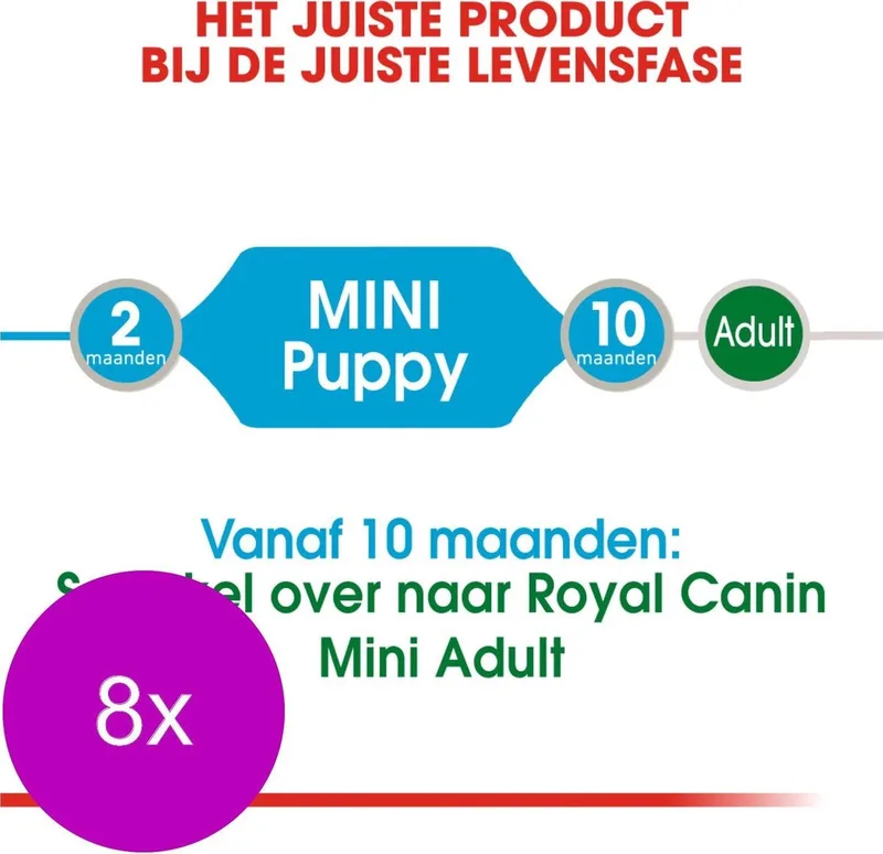 Mini Natvoer - Puppy-Hondenvoer - 8 x 12x85 g von Royal Canin – Produktfoto