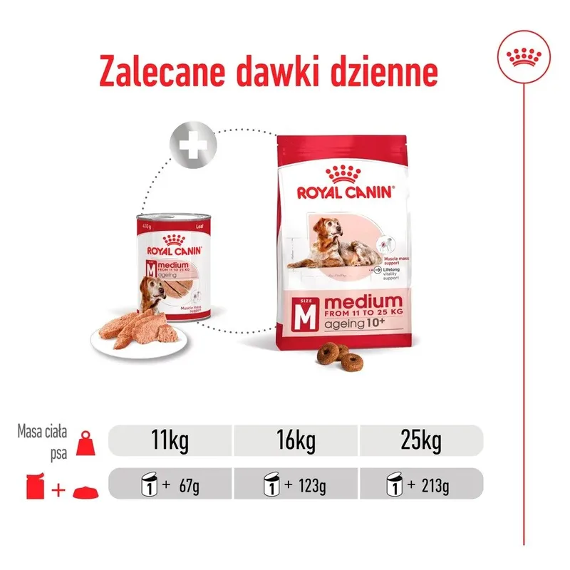 Nourriture Humide Pour Chiens D´âge Moyen de Royal Canin – photo produit 4 sur 5