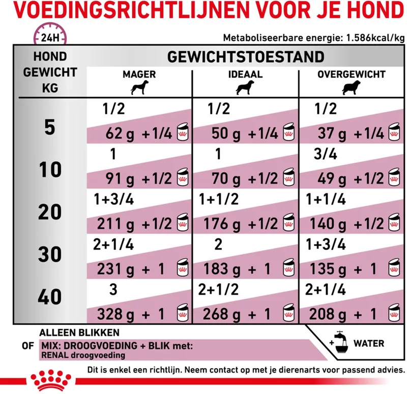Renal - Hondenvoer - 12 x 410 g de Royal Canin – photo produit